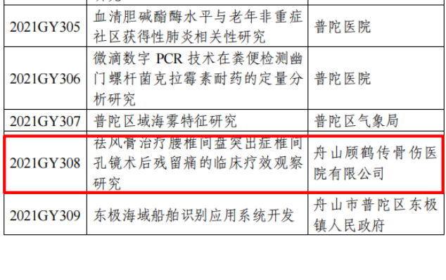 【新技术新项目】我院《祛风膏治疗腰椎间盘突出症椎间孔镜术后残留痛的临床疗效观察研究》被列入2021年度普陀区区级科技项目